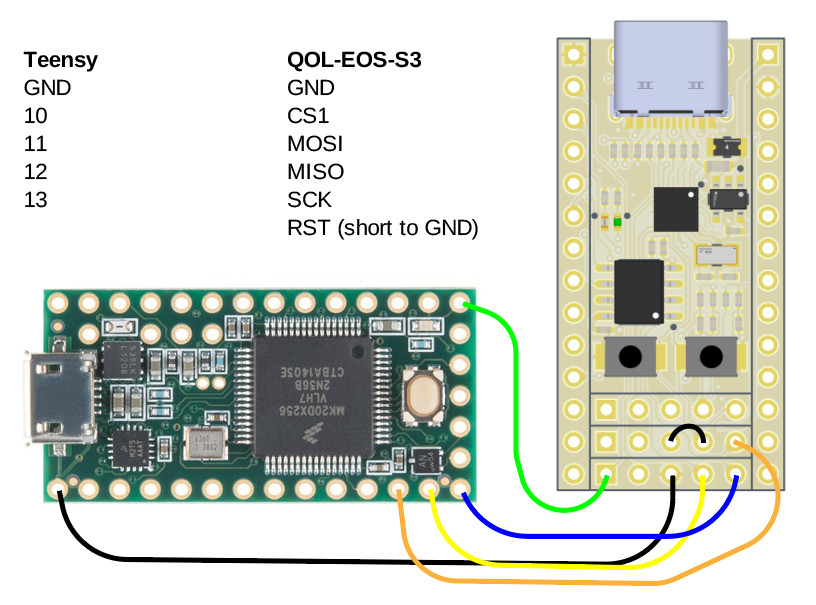 Teensy flash diagram