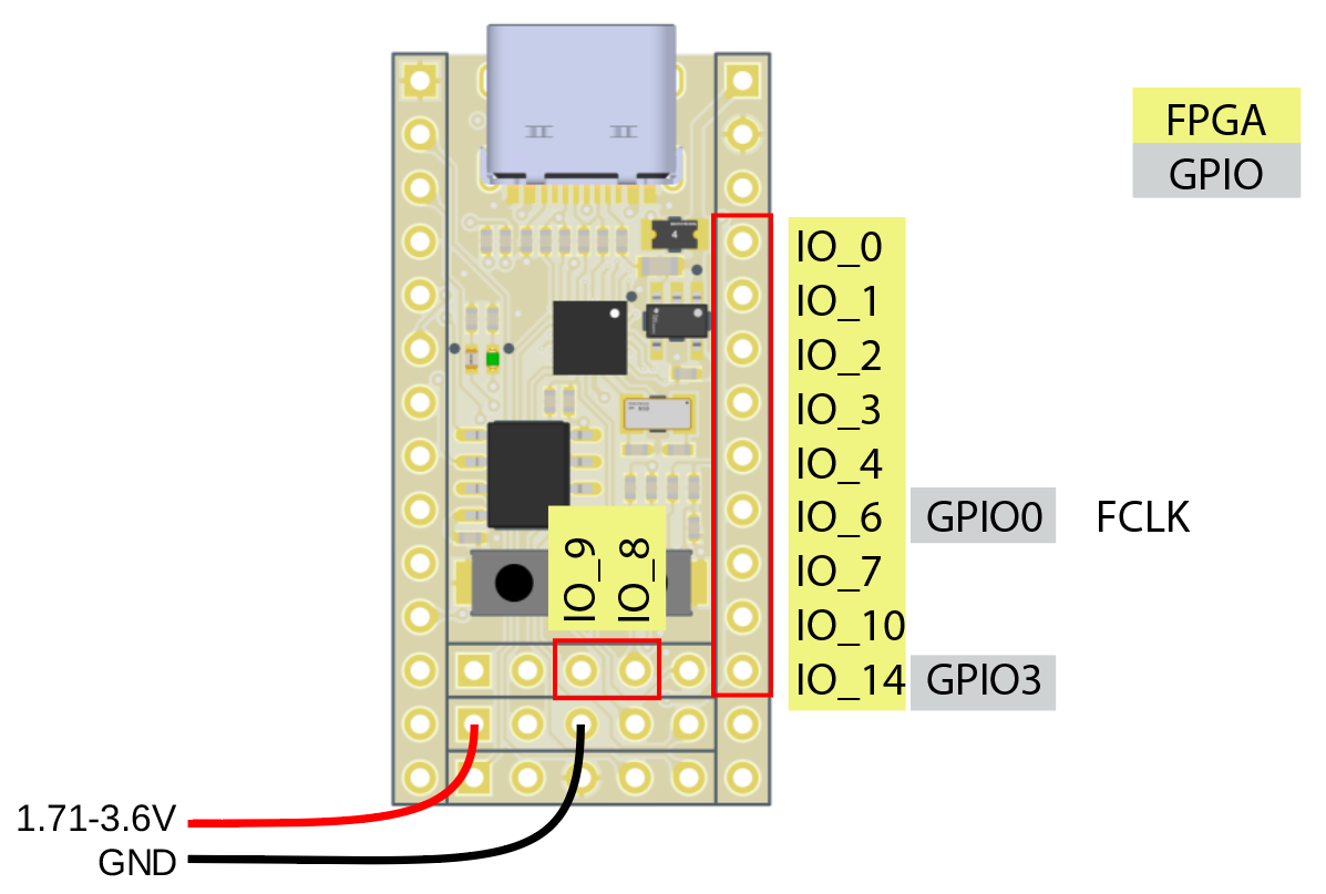 VCCIOA pins